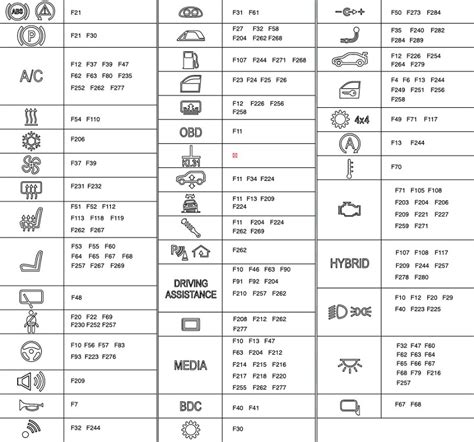 bmw power distribution box fuse|BMW fuse box symbols meaning.